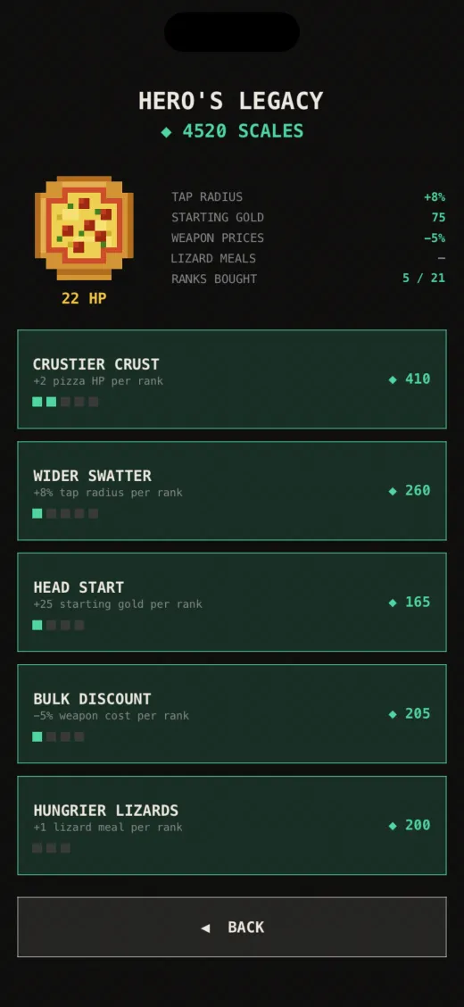 The Hero's Legacy screen: a balance of 4520 Scales and upgrade rows for a crustier crust, a wider swatter, a head start, a bulk discount and hungrier lizards, each with rank pips and a price
